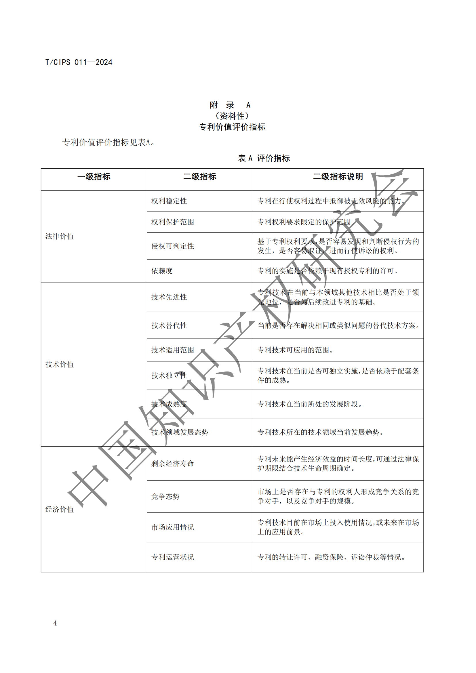 《專利申請前評估指南》《專利價值評價指南》全文發(fā)布！