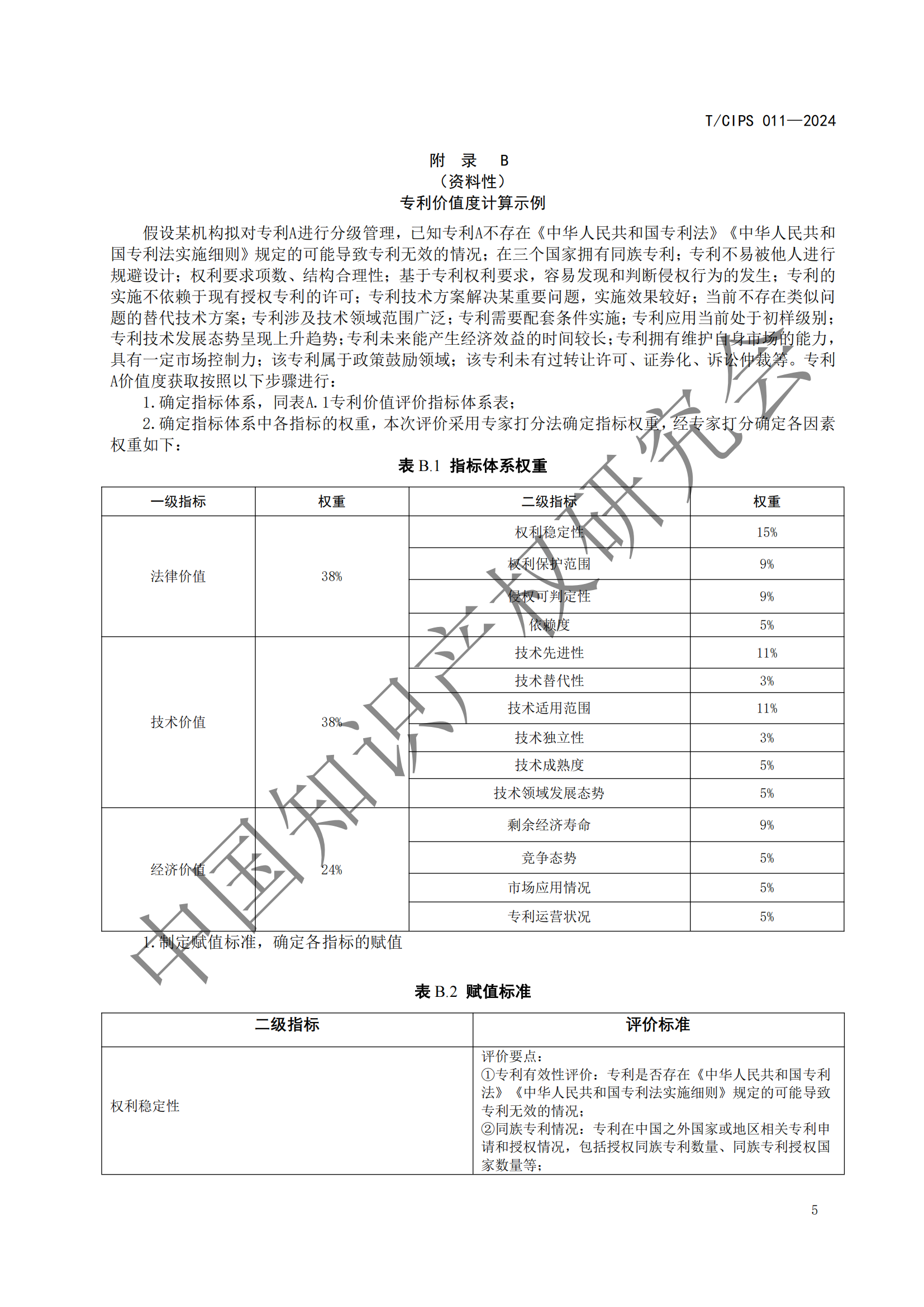 《專利申請前評估指南》《專利價值評價指南》全文發(fā)布！