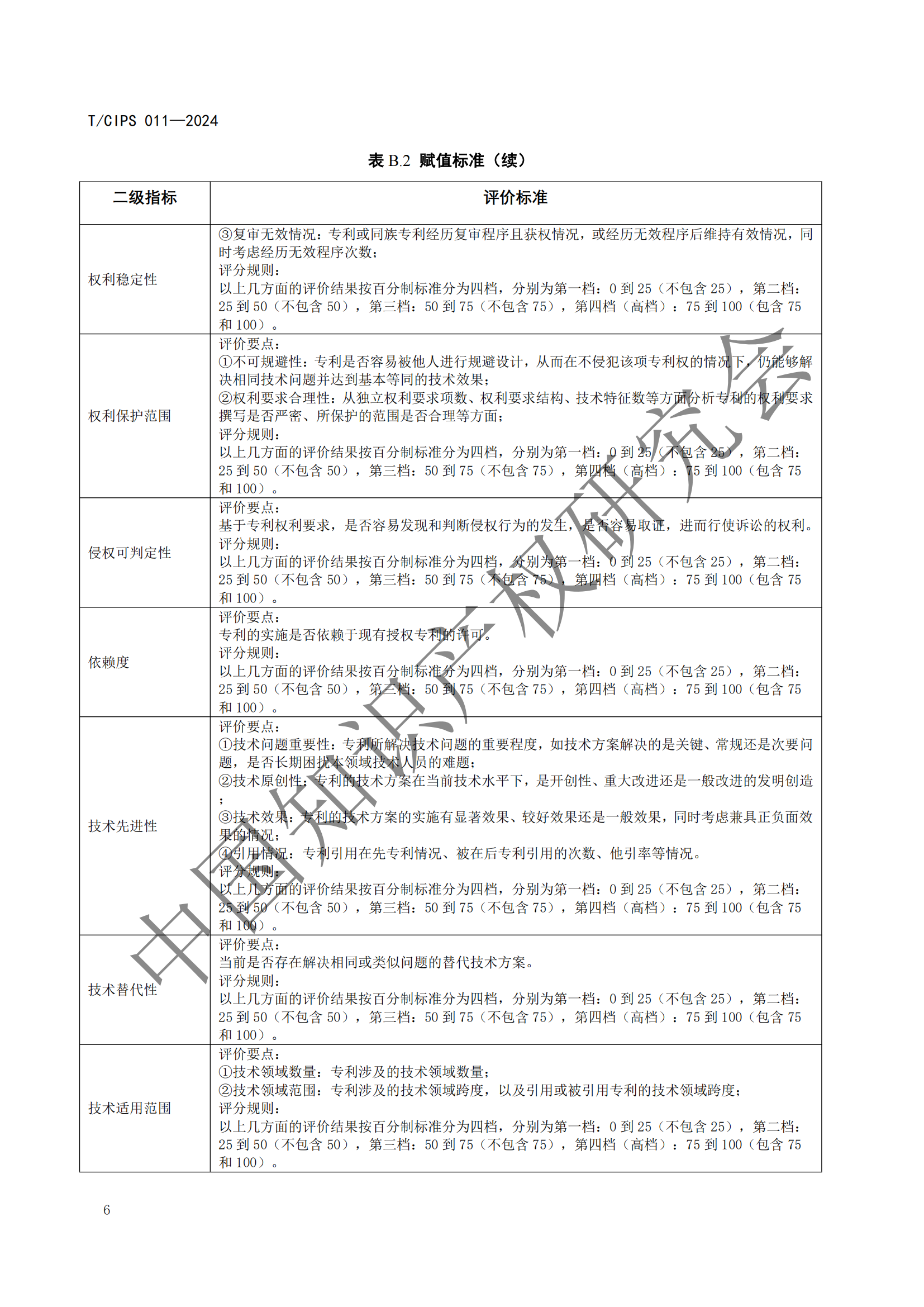 《專利申請前評估指南》《專利價值評價指南》全文發(fā)布！