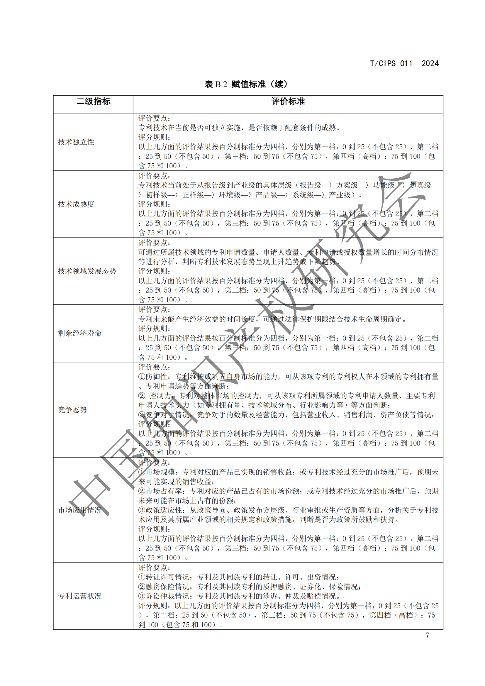 《專利申請前評估指南》《專利價值評價指南》全文發(fā)布！