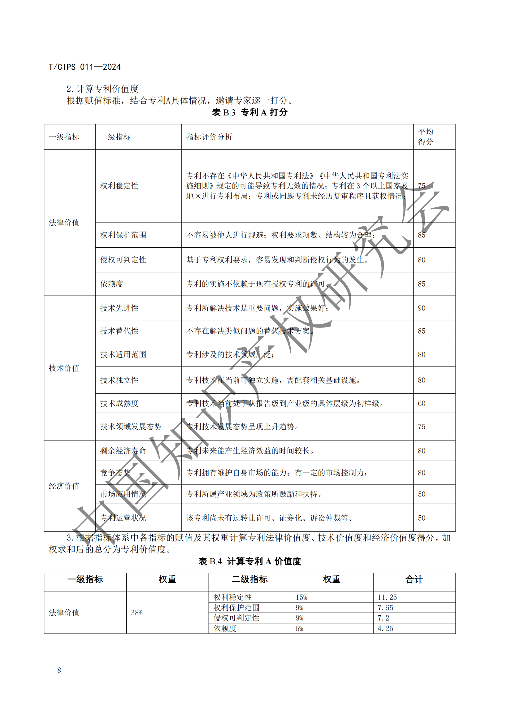 《專利申請前評估指南》《專利價值評價指南》全文發(fā)布！