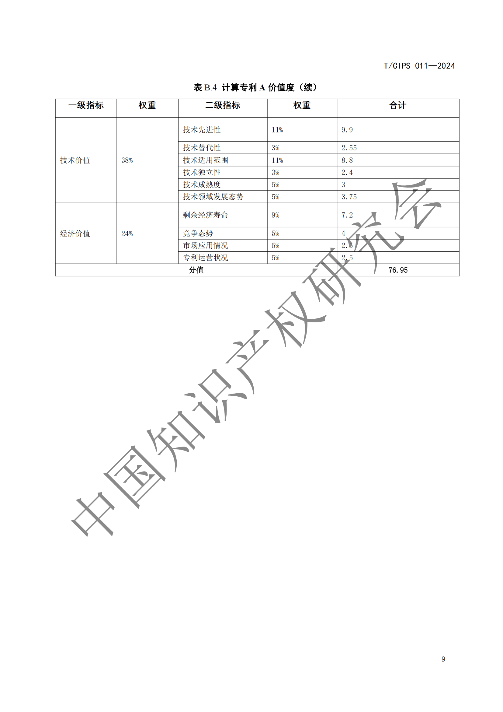 《專利申請前評估指南》《專利價值評價指南》全文發(fā)布！