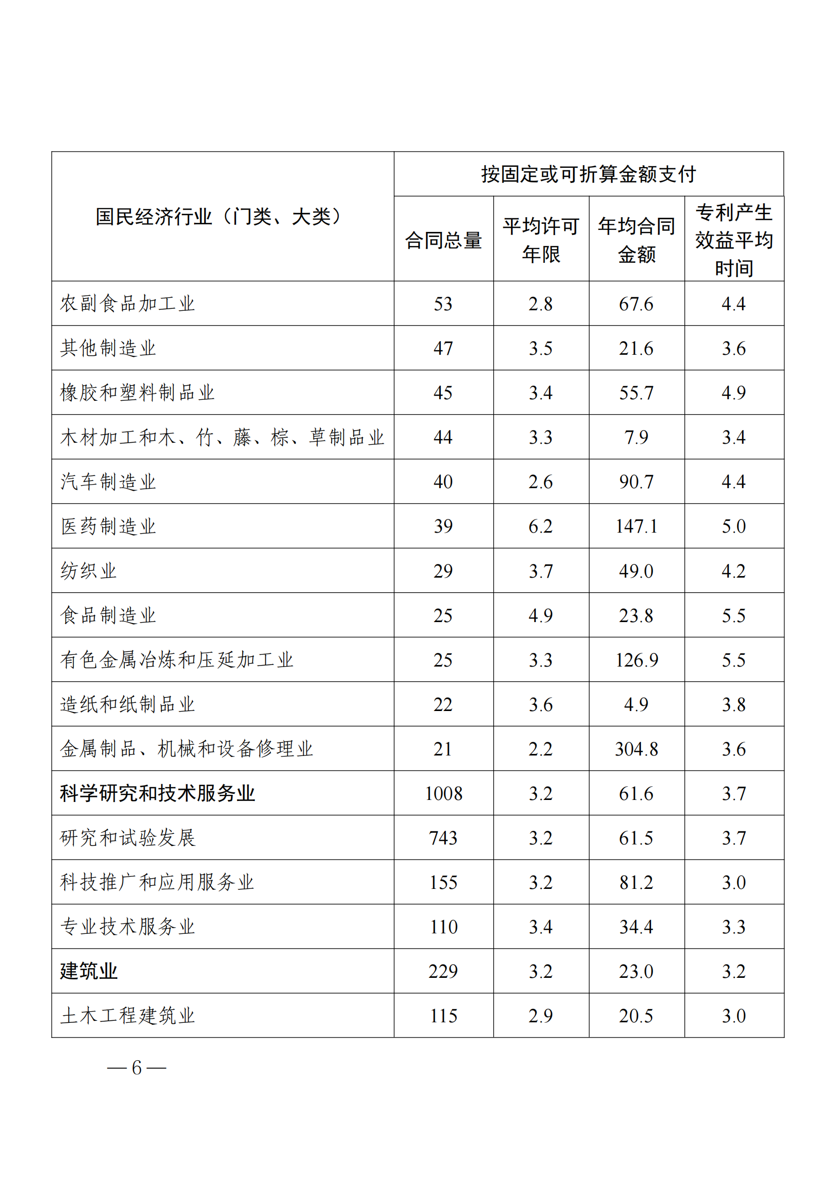 國(guó)知局：2023年度及近五年備案的專利實(shí)施許可合同有關(guān)數(shù)據(jù)公布！