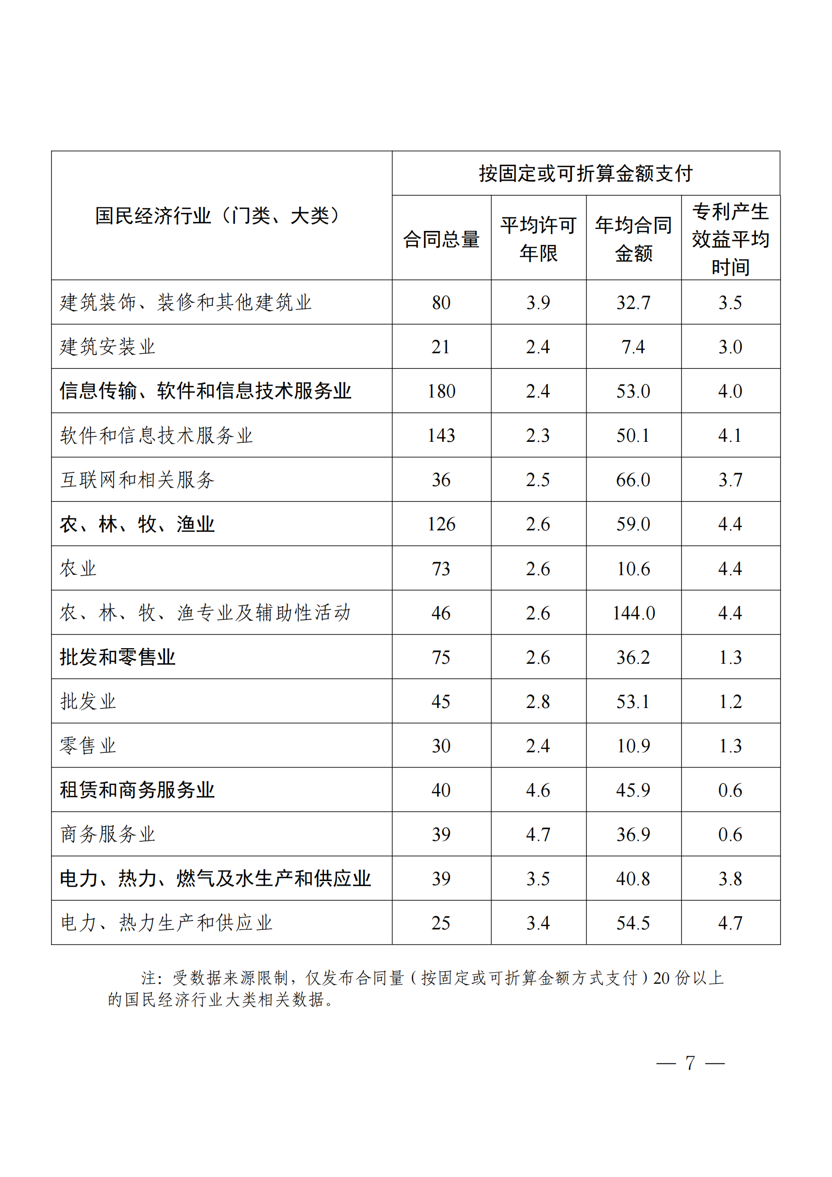 國(guó)知局：2023年度及近五年備案的專利實(shí)施許可合同有關(guān)數(shù)據(jù)公布！