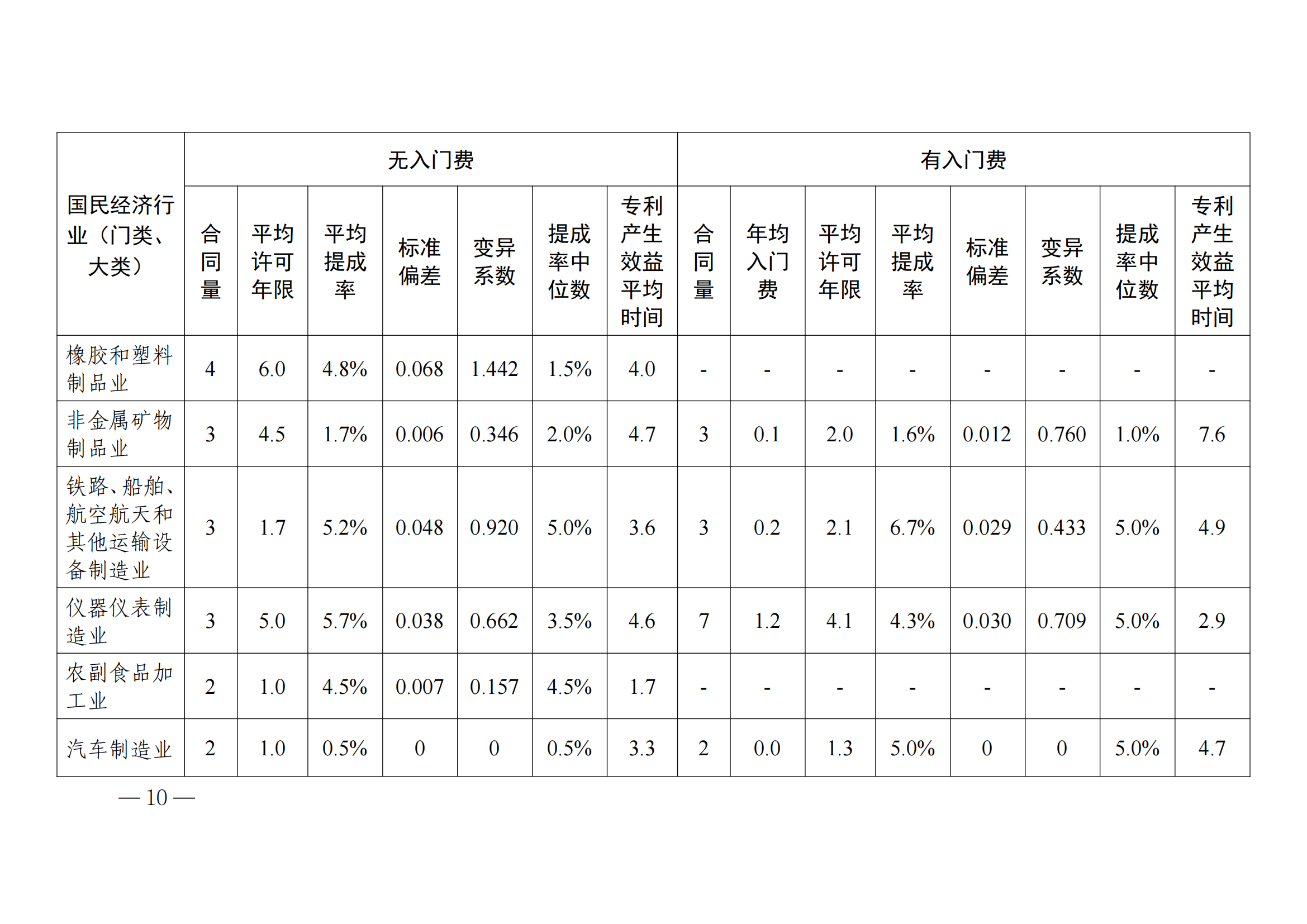 國(guó)知局：2023年度及近五年備案的專利實(shí)施許可合同有關(guān)數(shù)據(jù)公布！