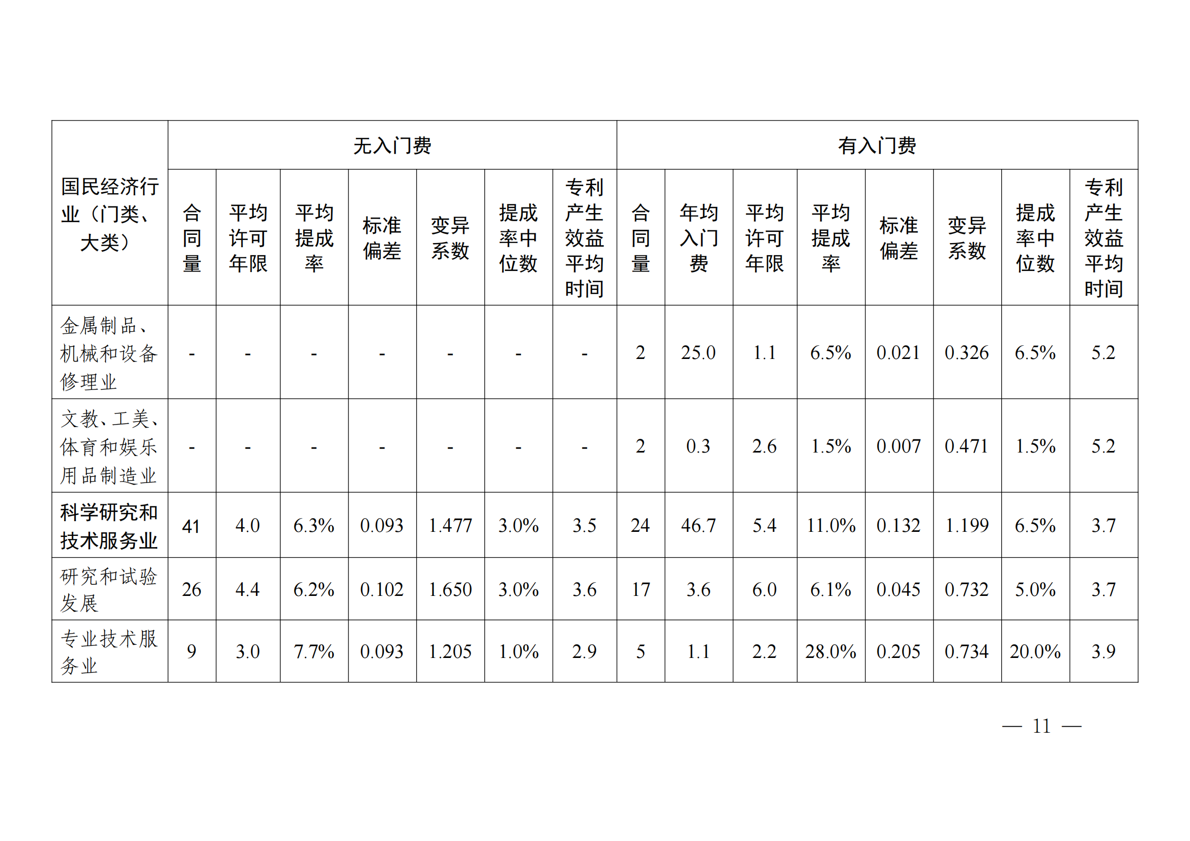 國(guó)知局：2023年度及近五年備案的專利實(shí)施許可合同有關(guān)數(shù)據(jù)公布！