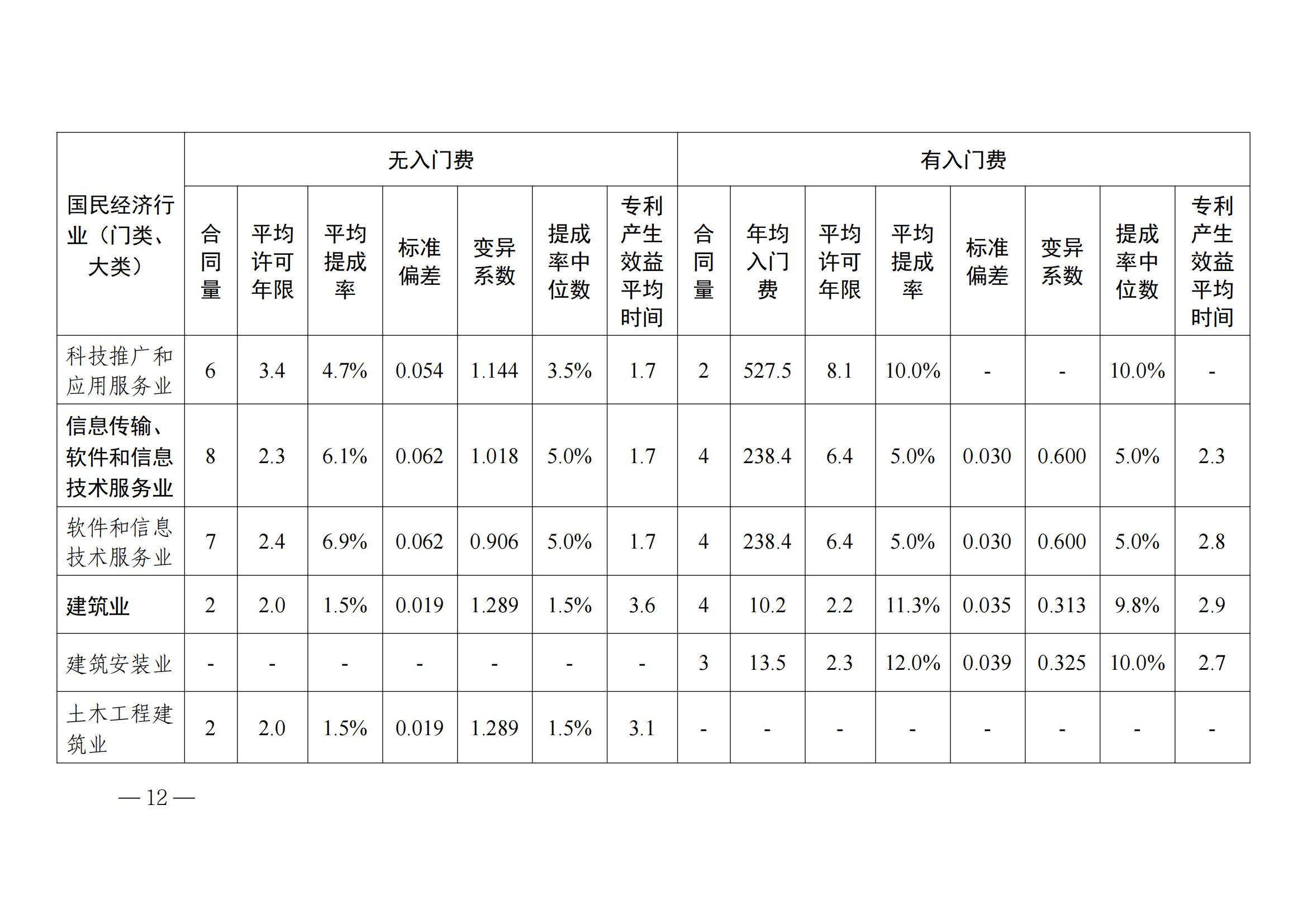 國(guó)知局：2023年度及近五年備案的專利實(shí)施許可合同有關(guān)數(shù)據(jù)公布！