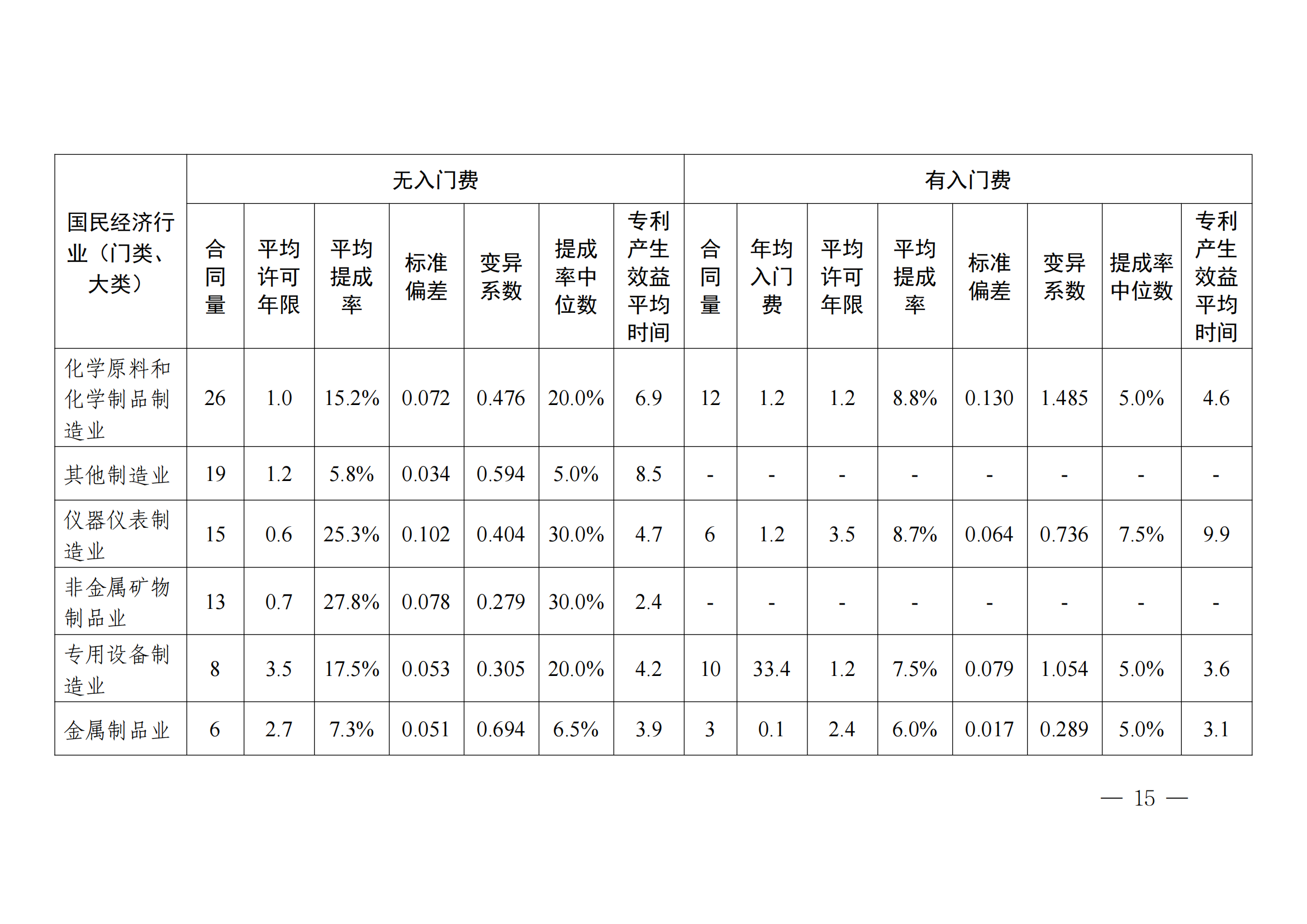 國(guó)知局：2023年度及近五年備案的專利實(shí)施許可合同有關(guān)數(shù)據(jù)公布！