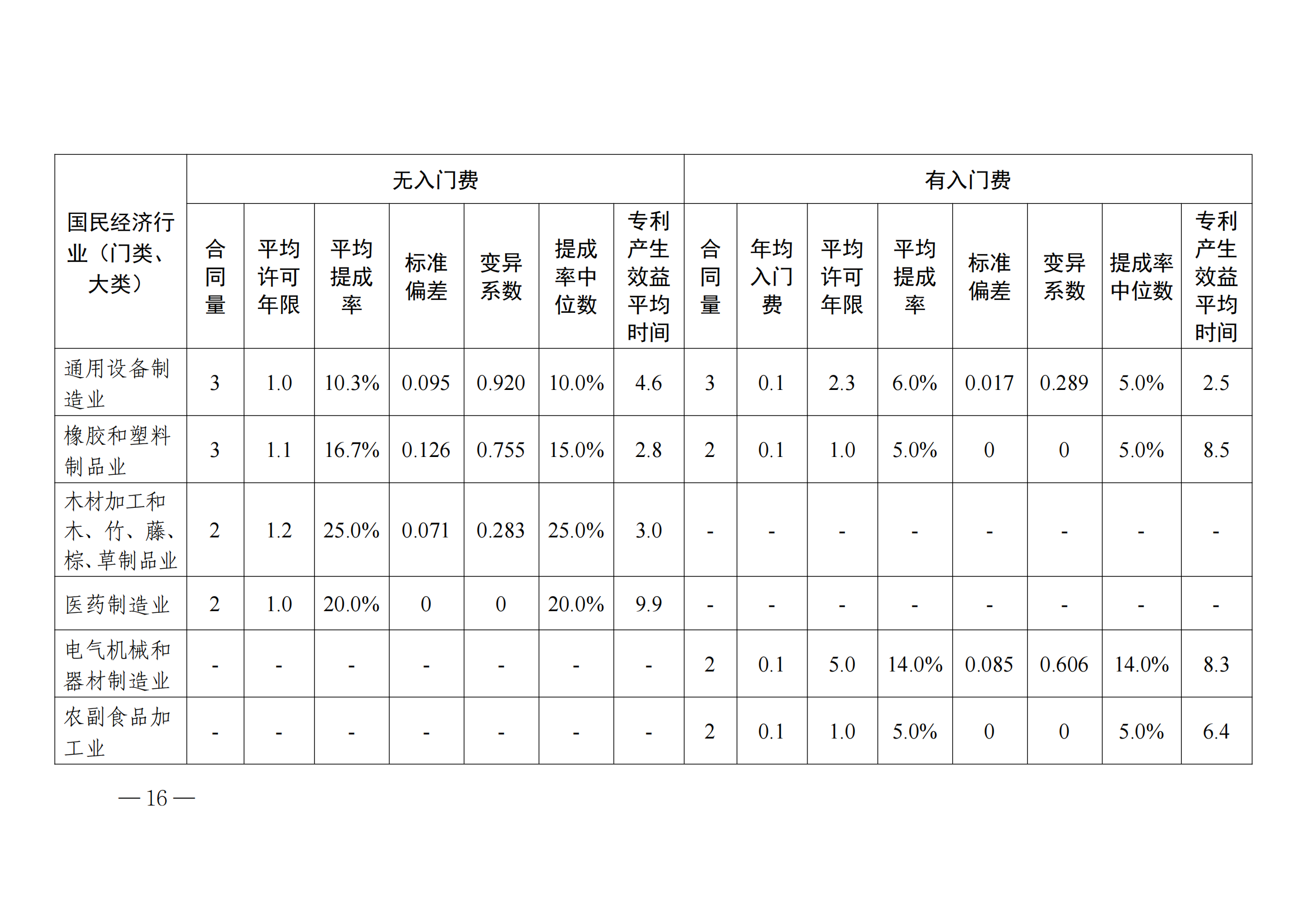 國(guó)知局：2023年度及近五年備案的專利實(shí)施許可合同有關(guān)數(shù)據(jù)公布！