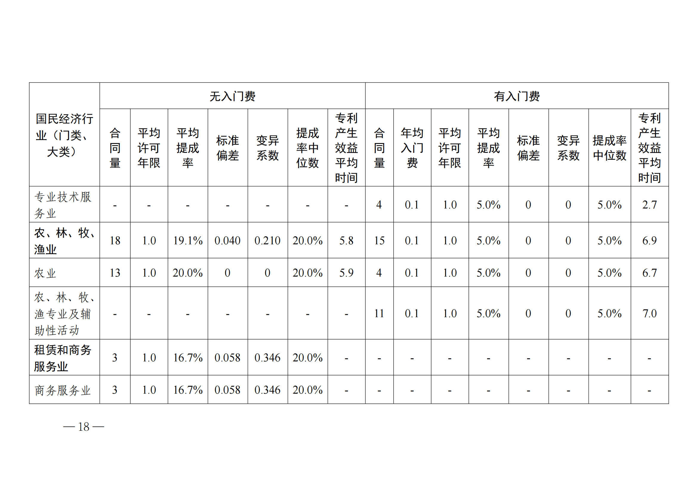 國(guó)知局：2023年度及近五年備案的專利實(shí)施許可合同有關(guān)數(shù)據(jù)公布！