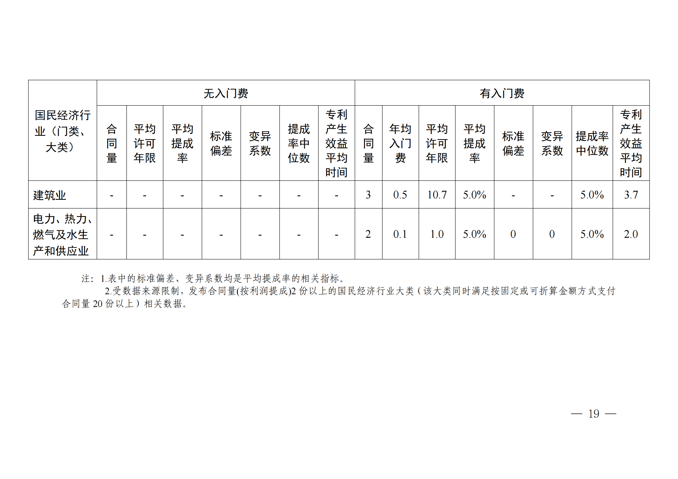 國(guó)知局：2023年度及近五年備案的專利實(shí)施許可合同有關(guān)數(shù)據(jù)公布！