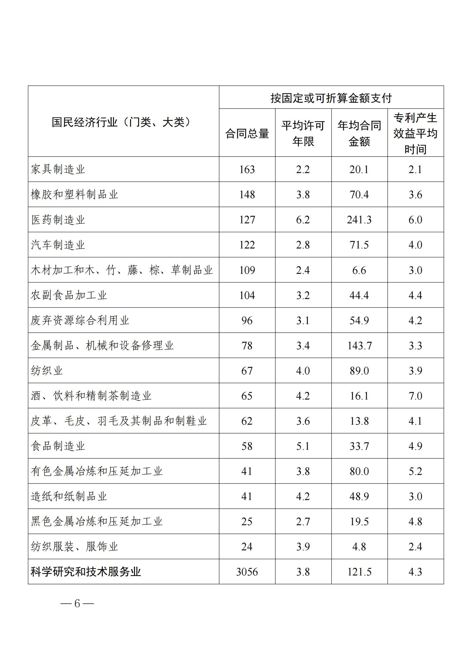 國(guó)知局：2023年度及近五年備案的專利實(shí)施許可合同有關(guān)數(shù)據(jù)公布！