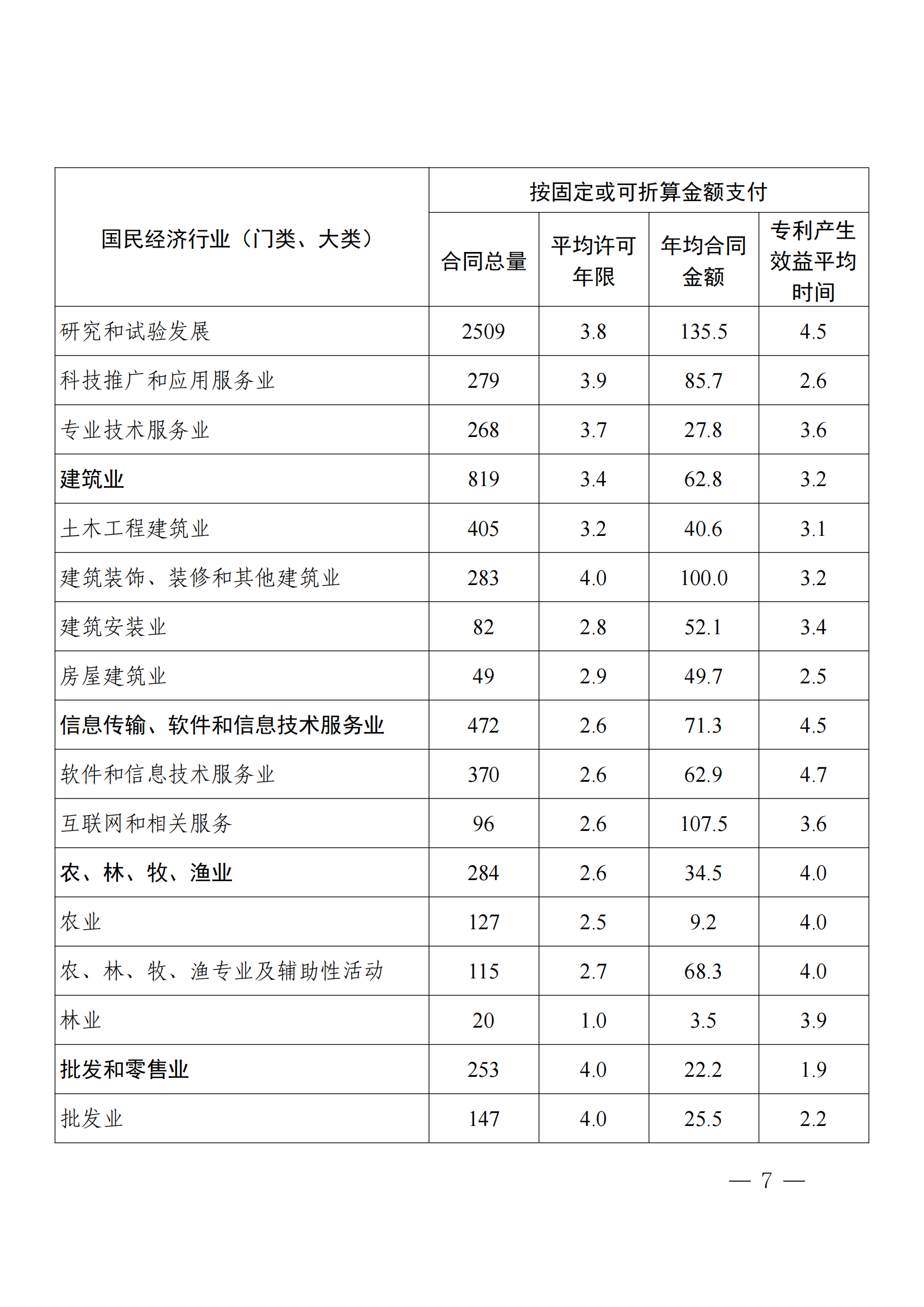 國(guó)知局：2023年度及近五年備案的專利實(shí)施許可合同有關(guān)數(shù)據(jù)公布！