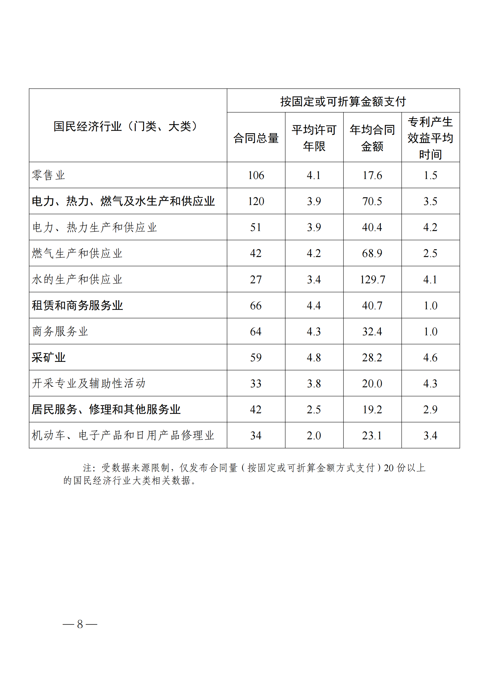 國(guó)知局：2023年度及近五年備案的專利實(shí)施許可合同有關(guān)數(shù)據(jù)公布！