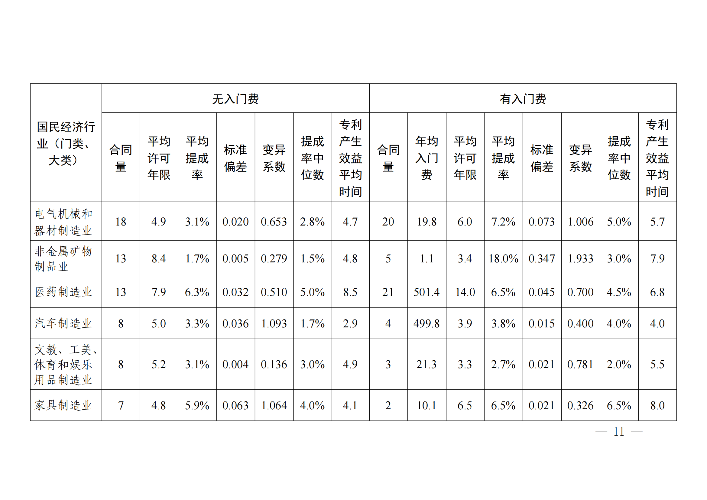 國(guó)知局：2023年度及近五年備案的專利實(shí)施許可合同有關(guān)數(shù)據(jù)公布！