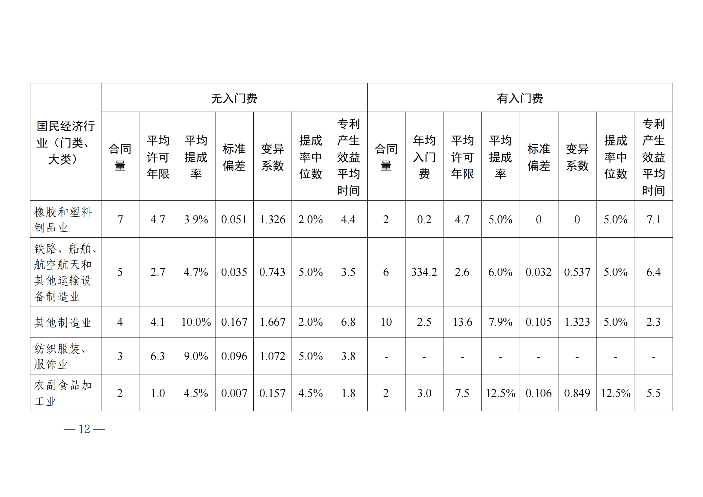 國(guó)知局：2023年度及近五年備案的專利實(shí)施許可合同有關(guān)數(shù)據(jù)公布！