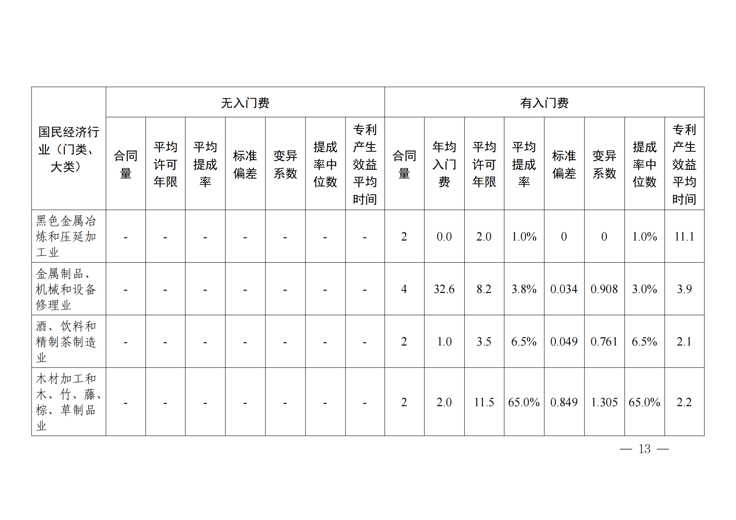 國(guó)知局：2023年度及近五年備案的專利實(shí)施許可合同有關(guān)數(shù)據(jù)公布！