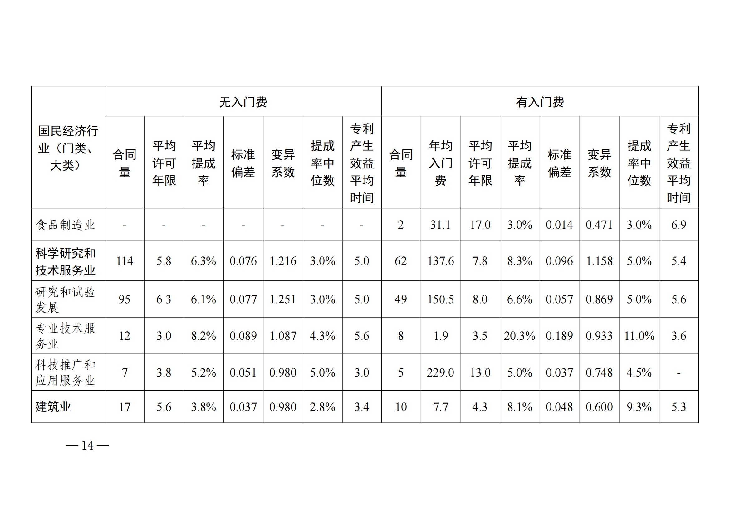 國(guó)知局：2023年度及近五年備案的專利實(shí)施許可合同有關(guān)數(shù)據(jù)公布！