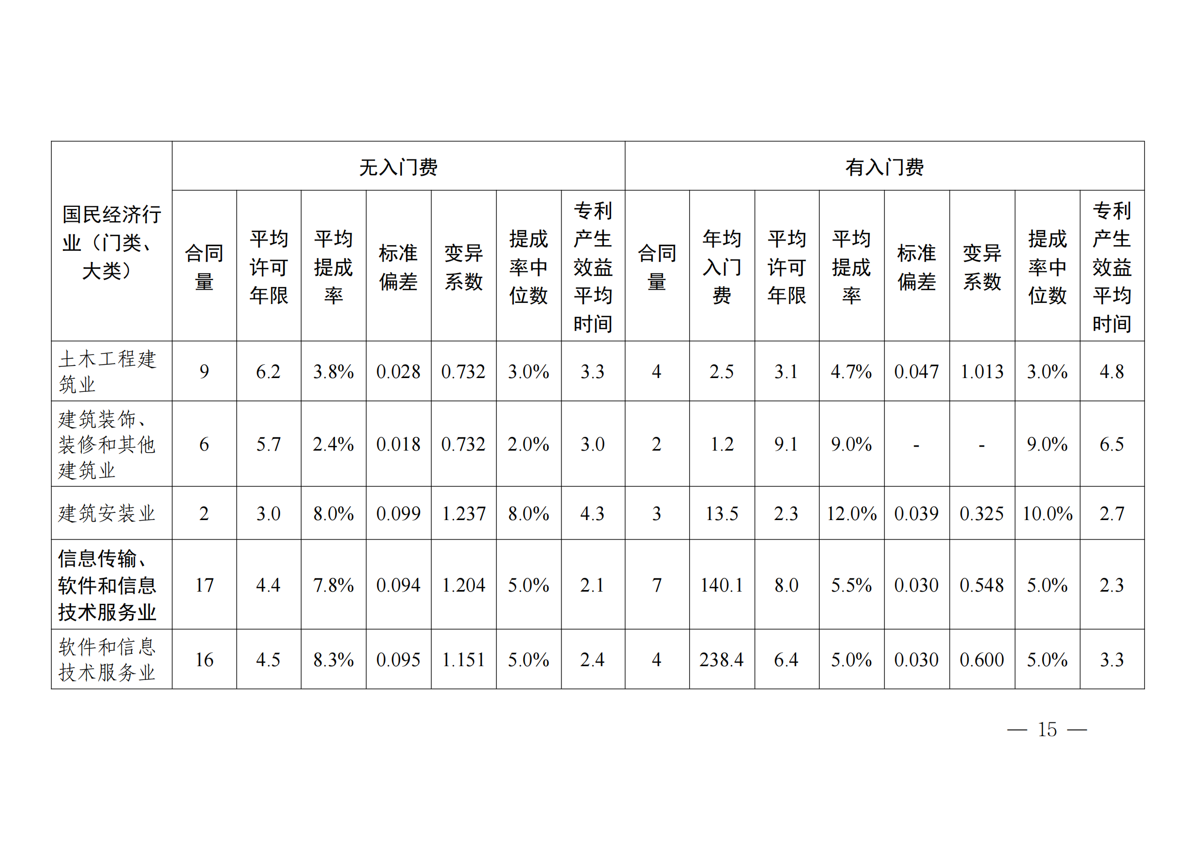 國(guó)知局：2023年度及近五年備案的專利實(shí)施許可合同有關(guān)數(shù)據(jù)公布！