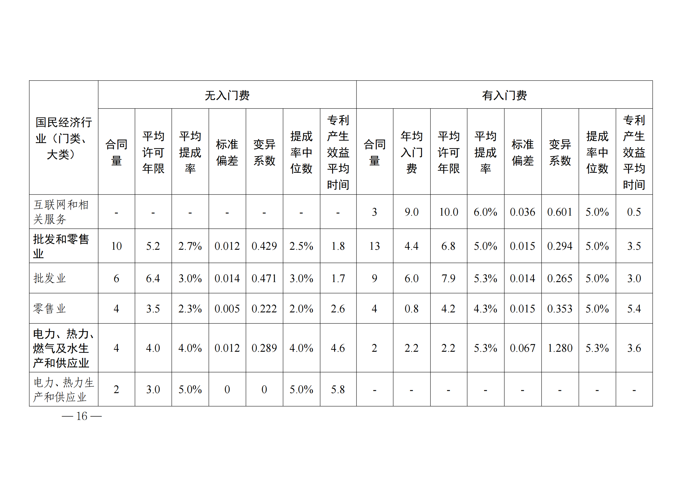 國(guó)知局：2023年度及近五年備案的專利實(shí)施許可合同有關(guān)數(shù)據(jù)公布！