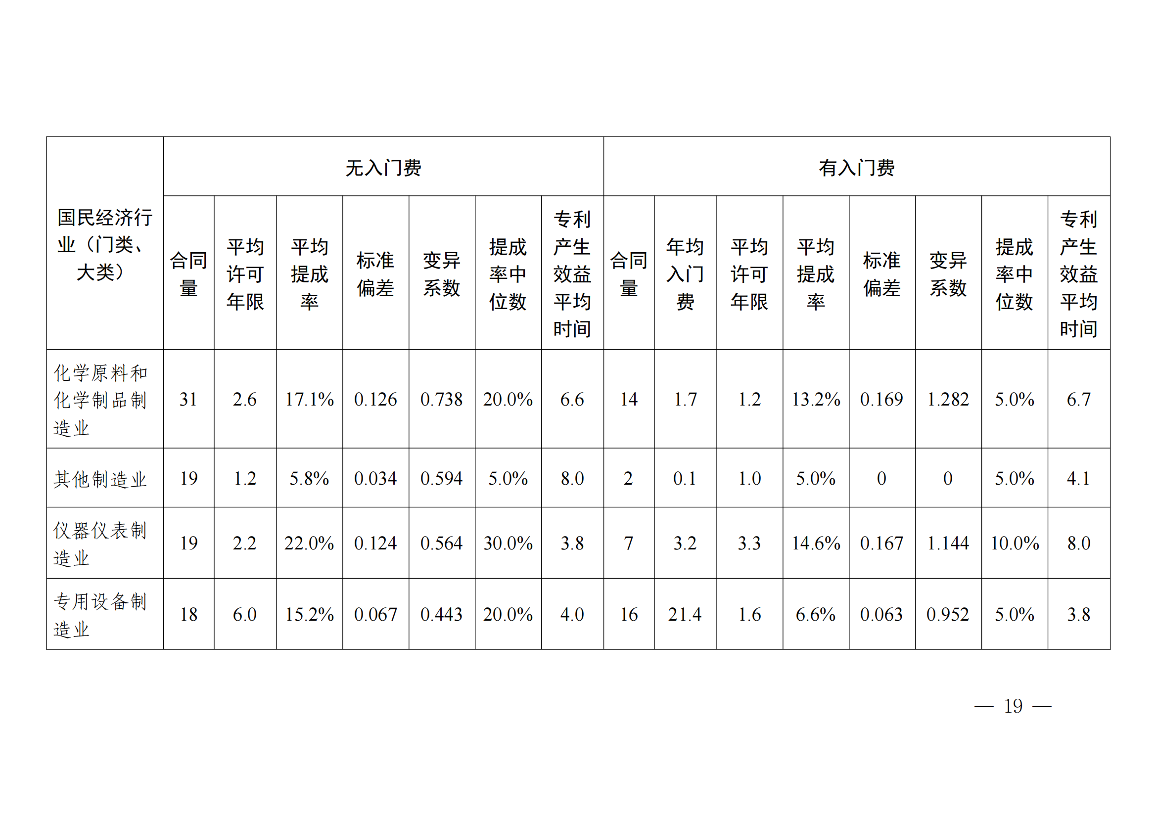 國(guó)知局：2023年度及近五年備案的專利實(shí)施許可合同有關(guān)數(shù)據(jù)公布！