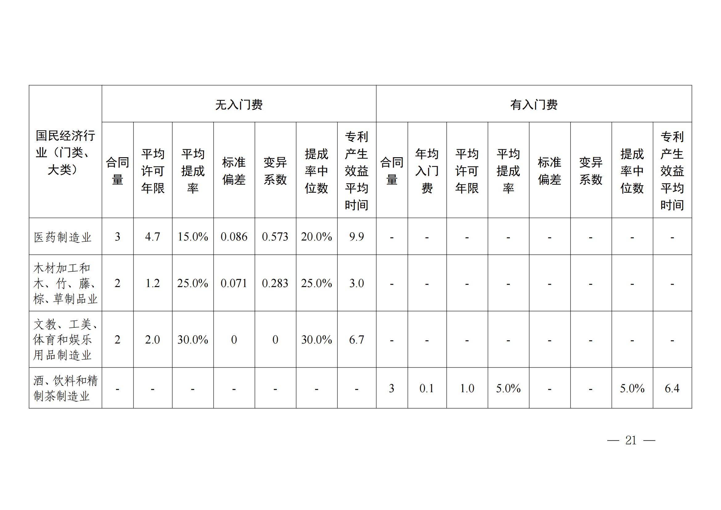 國(guó)知局：2023年度及近五年備案的專利實(shí)施許可合同有關(guān)數(shù)據(jù)公布！