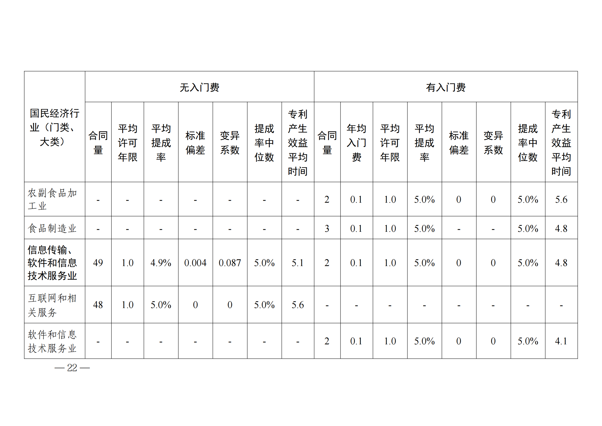 國(guó)知局：2023年度及近五年備案的專利實(shí)施許可合同有關(guān)數(shù)據(jù)公布！