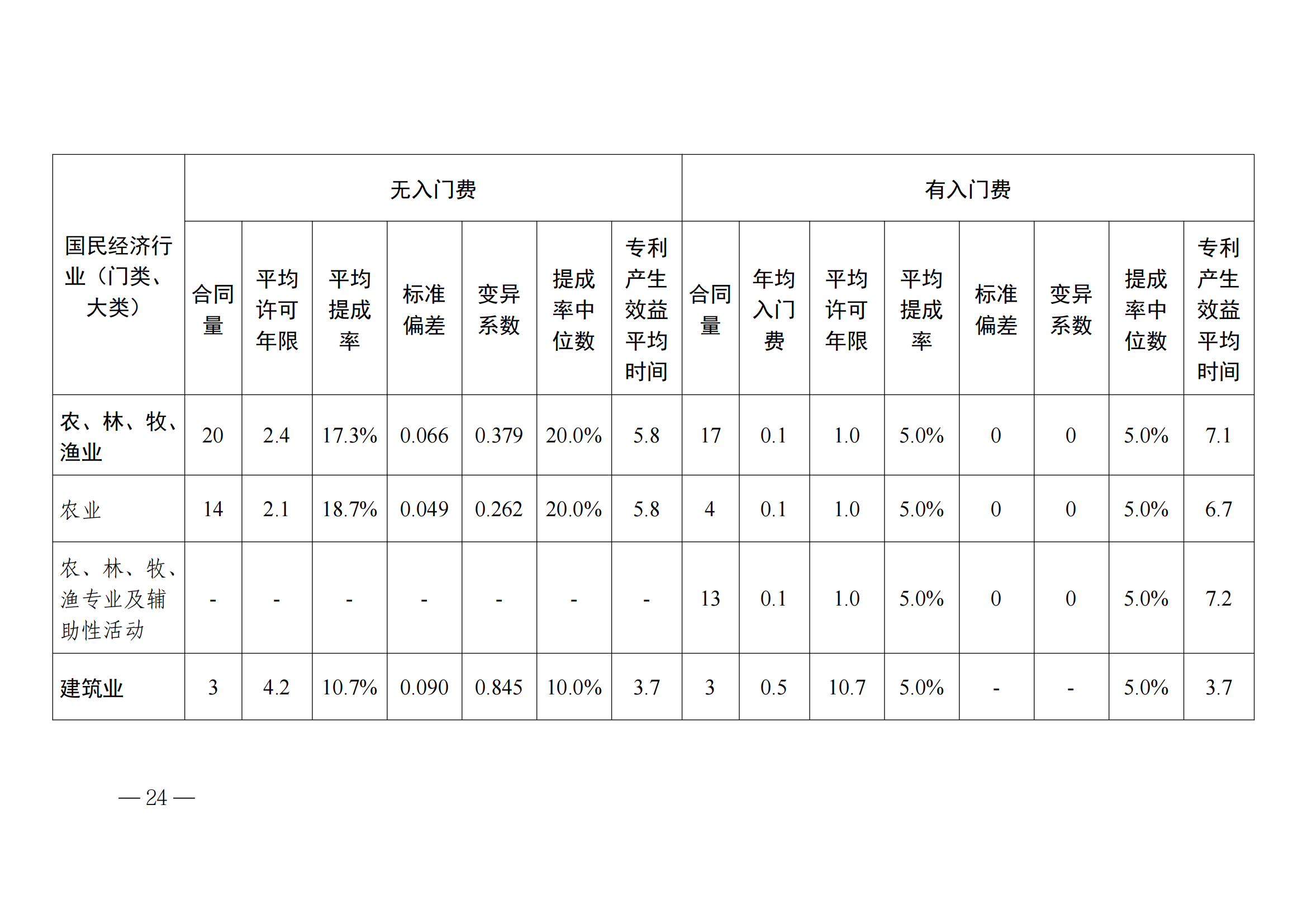 國(guó)知局：2023年度及近五年備案的專利實(shí)施許可合同有關(guān)數(shù)據(jù)公布！