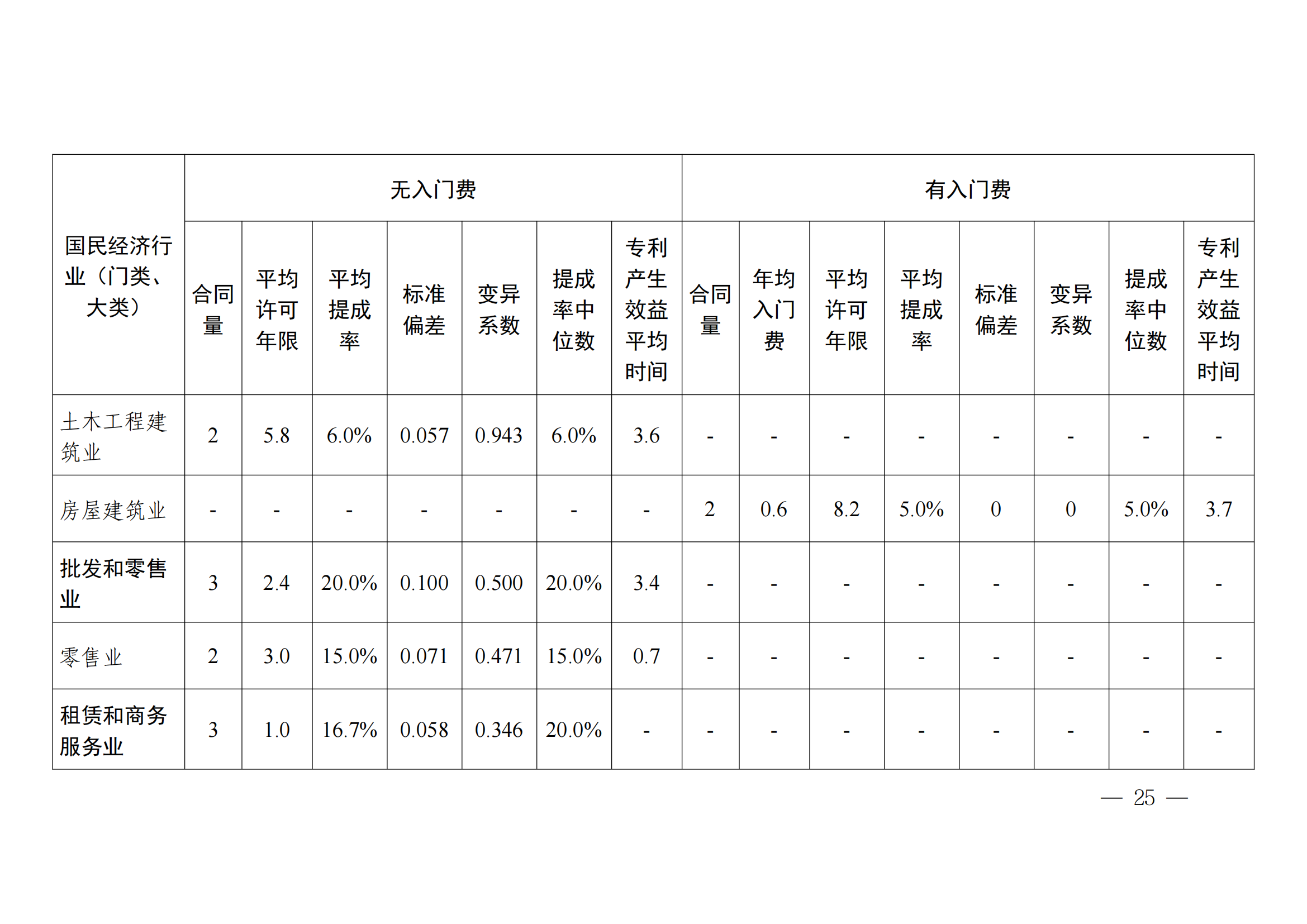 國(guó)知局：2023年度及近五年備案的專利實(shí)施許可合同有關(guān)數(shù)據(jù)公布！