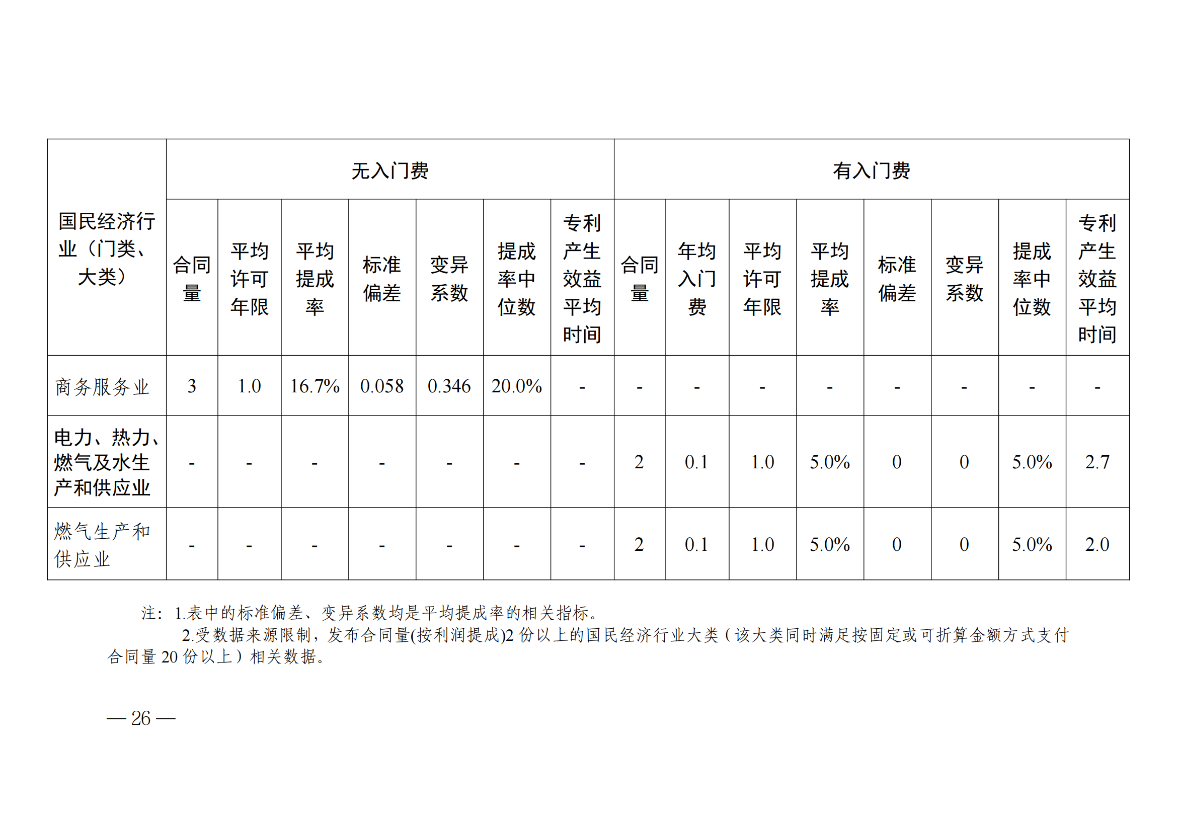 國(guó)知局：2023年度及近五年備案的專利實(shí)施許可合同有關(guān)數(shù)據(jù)公布！