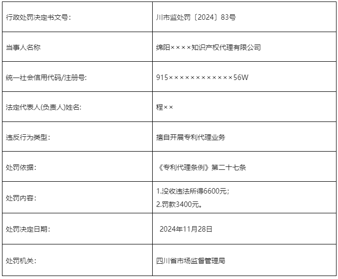 罰款113730元！3家知識(shí)產(chǎn)權(quán)代理機(jī)構(gòu)擅自開展專利代理業(yè)務(wù)