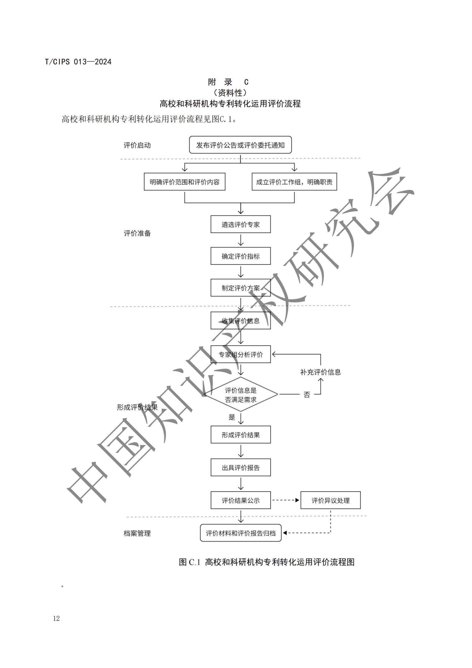 團體標(biāo)準(zhǔn)《高校和科研機構(gòu)專利轉(zhuǎn)化運用評價規(guī)范》全文發(fā)布！