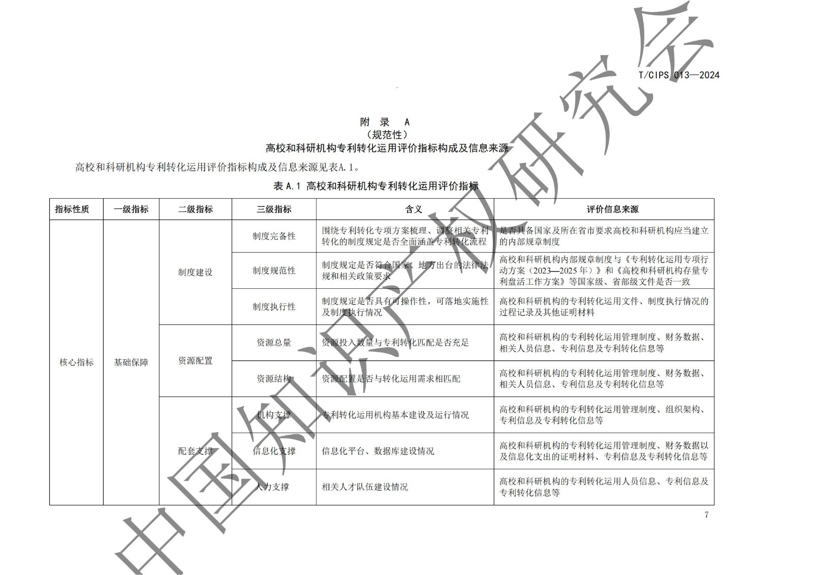 團體標(biāo)準(zhǔn)《高校和科研機構(gòu)專利轉(zhuǎn)化運用評價規(guī)范》全文發(fā)布！