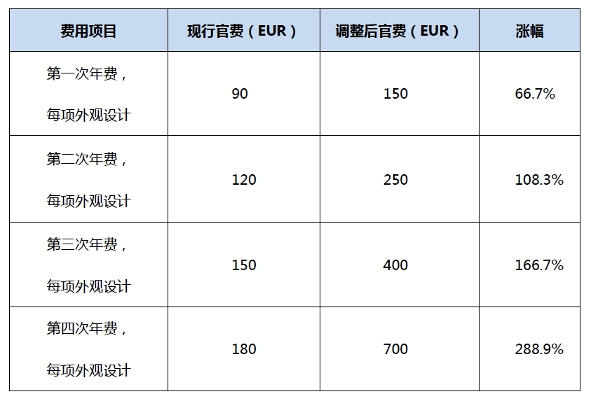 #晨報#2025年底前京津冀知識產(chǎn)權統(tǒng)一市場將加快形成；Netflix就VMware虛擬機專利起訴博通