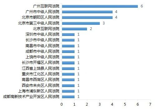 涉游戲停服關(guān)于虛擬財產(chǎn)司法裁判之研究報告