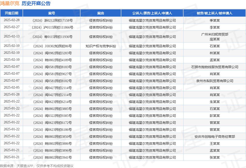 #晨報(bào)#歷時(shí)五年！路特斯品牌重奪蓮花商標(biāo)；卡通人物大力水手和丁丁進(jìn)入公共版權(quán)領(lǐng)域，改編無需繳費(fèi)