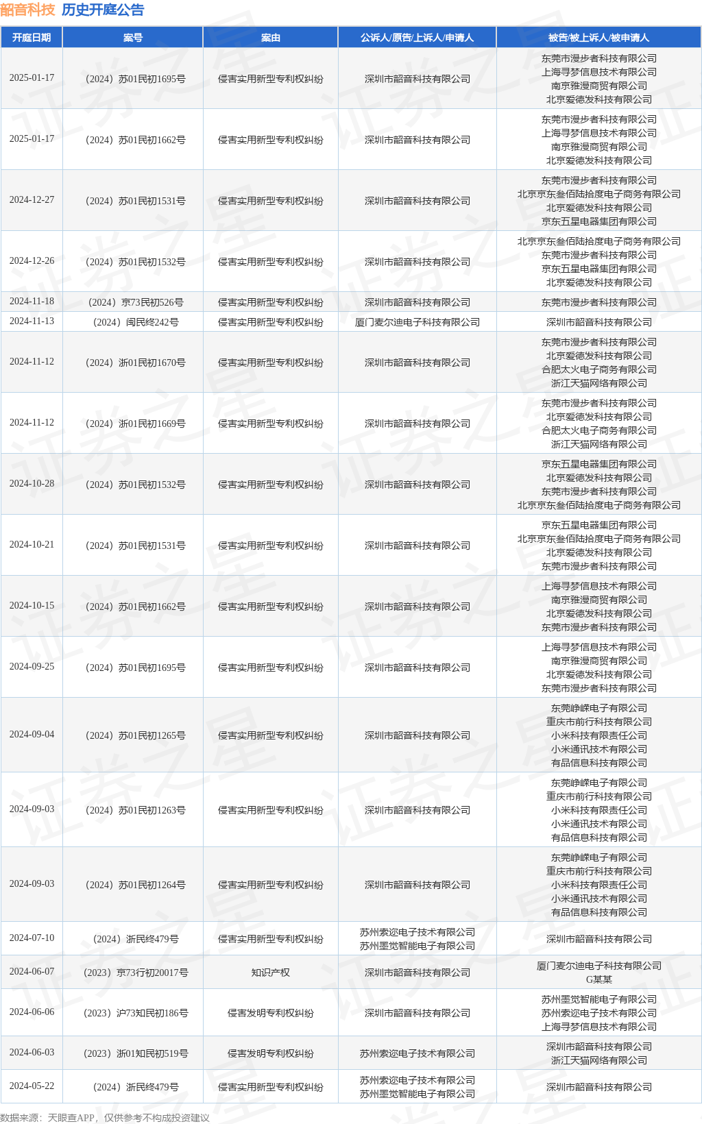 #晨報(bào)#美國(guó)Netgear與華為達(dá)成和解，并加入Sisvel專利池；天津同仁被同仁堂集團(tuán)收購(gòu)，百年品牌商標(biāo)糾紛或終止