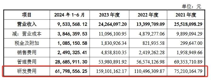 深陷跨國專利糾葛，連年虧損仍豪賭研發(fā)，禾元生物艱難IPO路