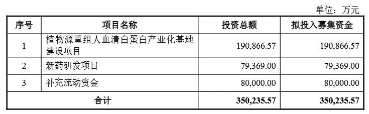 深陷跨國專利糾葛，連年虧損仍豪賭研發(fā)，禾元生物艱難IPO路