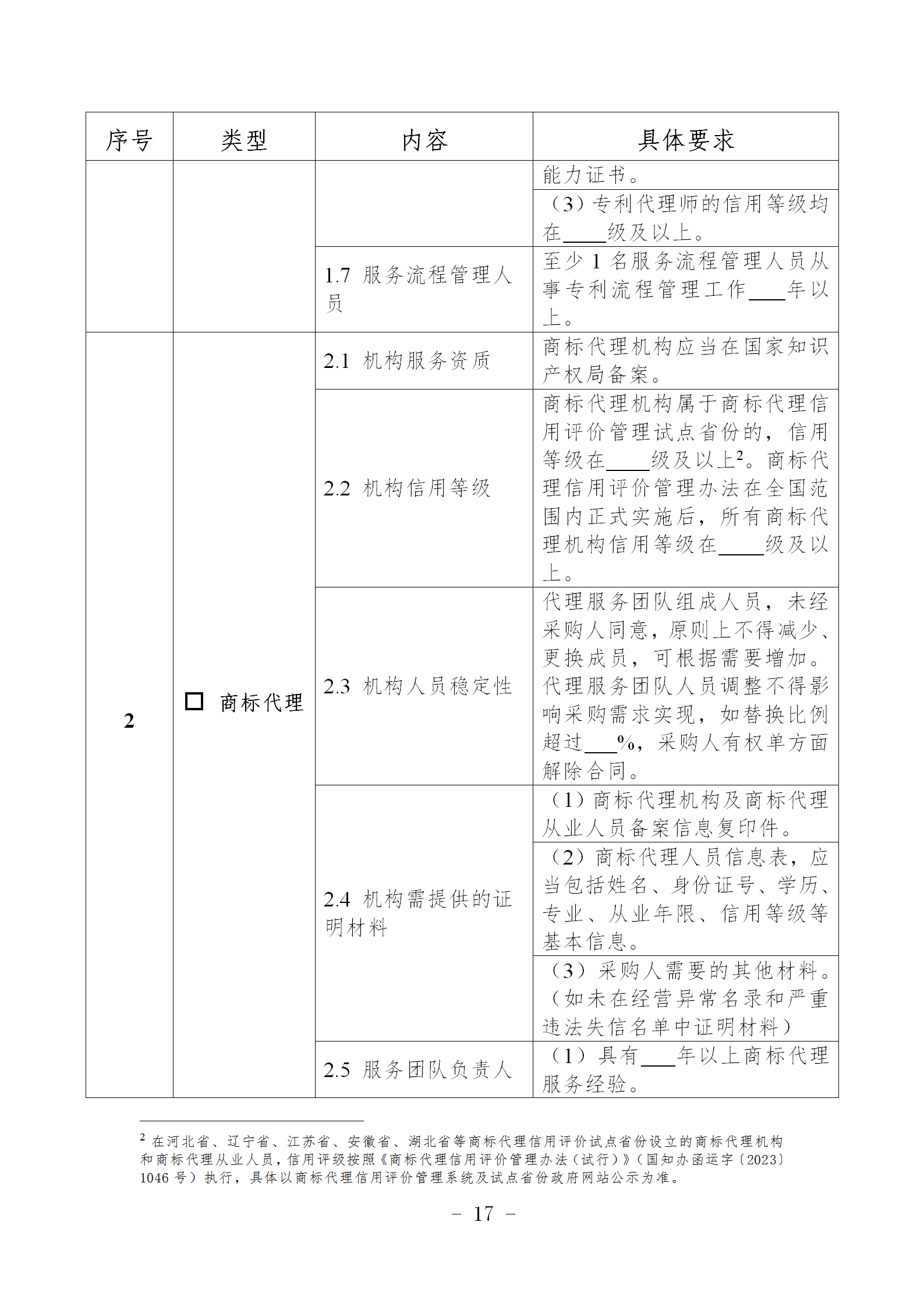 非正常專(zhuān)利申請(qǐng)，專(zhuān)利授權(quán)率、權(quán)利要求項(xiàng)數(shù)等作為履約考核參考標(biāo)準(zhǔn)！《專(zhuān)利商標(biāo)代理服務(wù)政府采購(gòu)需求標(biāo)準(zhǔn)（試行）》全文發(fā)布