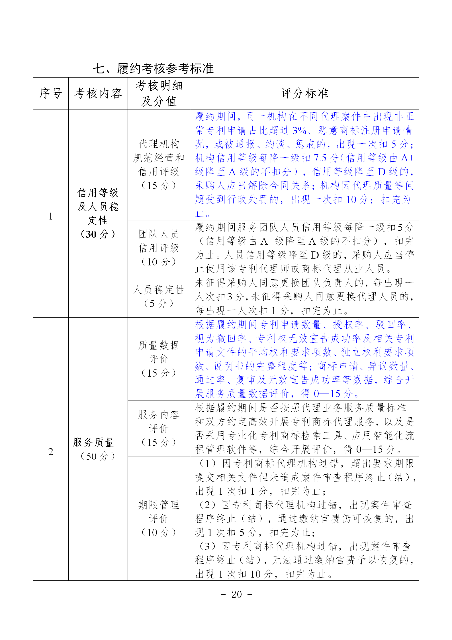 非正常專(zhuān)利申請(qǐng)，專(zhuān)利授權(quán)率、權(quán)利要求項(xiàng)數(shù)等作為履約考核參考標(biāo)準(zhǔn)！《專(zhuān)利商標(biāo)代理服務(wù)政府采購(gòu)需求標(biāo)準(zhǔn)（試行）》全文發(fā)布