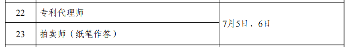 人社部：專利代理師考試、初中高級知識產(chǎn)權(quán)師考試時間公布！