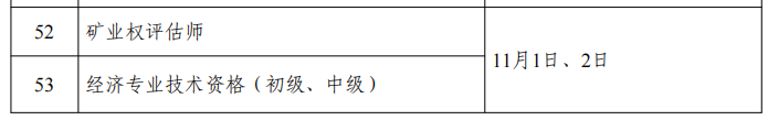 人社部：專利代理師考試、初中高級知識產(chǎn)權(quán)師考試時間公布！