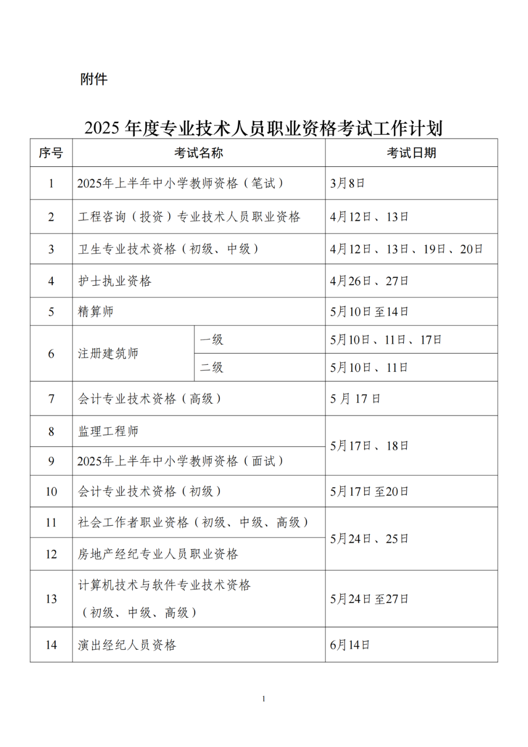 人社部：專利代理師考試、初中高級知識產(chǎn)權(quán)師考試時間公布！