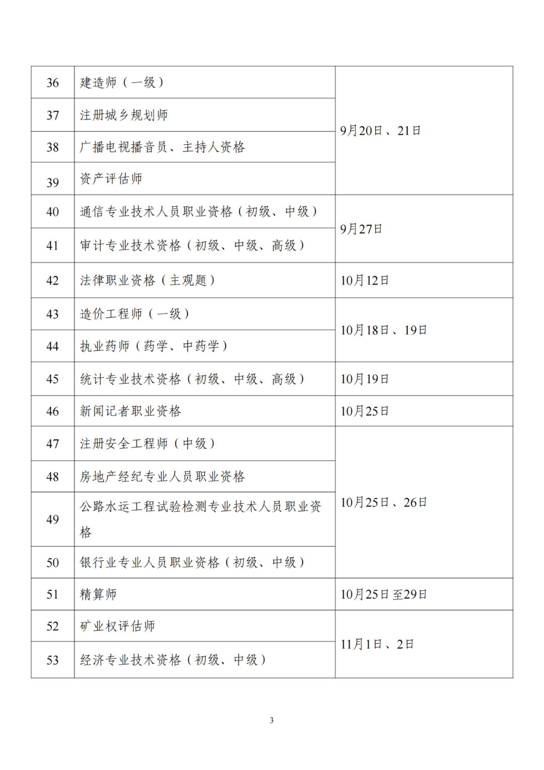 人社部：專利代理師考試、初中高級知識產(chǎn)權(quán)師考試時間公布！