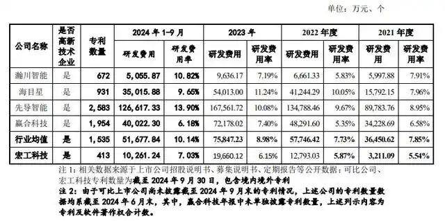 #晨報#河南出臺政策鼓勵“先使用后付費”推動專利產(chǎn)業(yè)化；宋城演藝訴贛州江南宋城侵害商標權，最高人民法院終審判決：不侵權