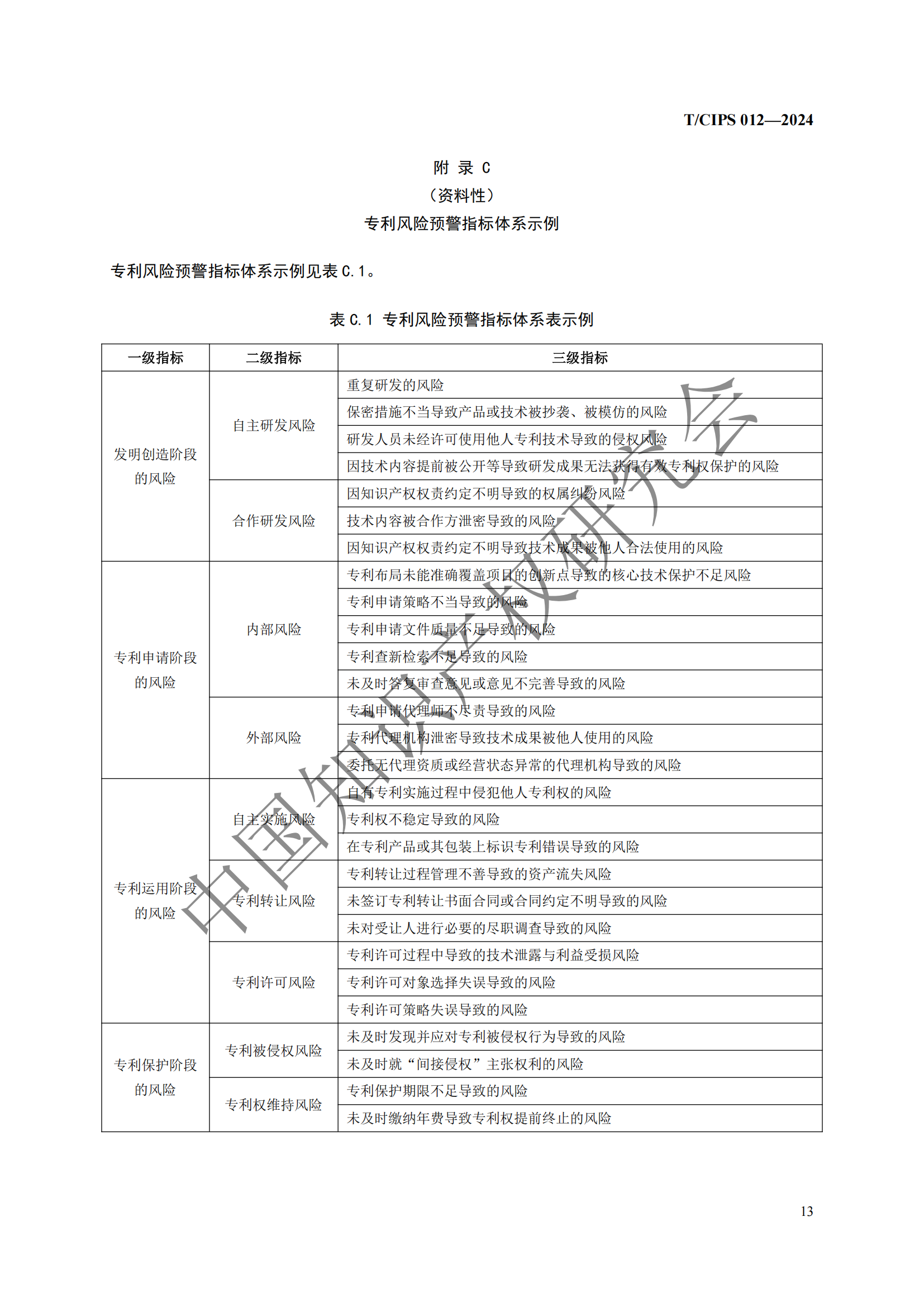 團(tuán)體標(biāo)準(zhǔn)《專利風(fēng)險(xiǎn)預(yù)警工作規(guī)范》全文發(fā)布！