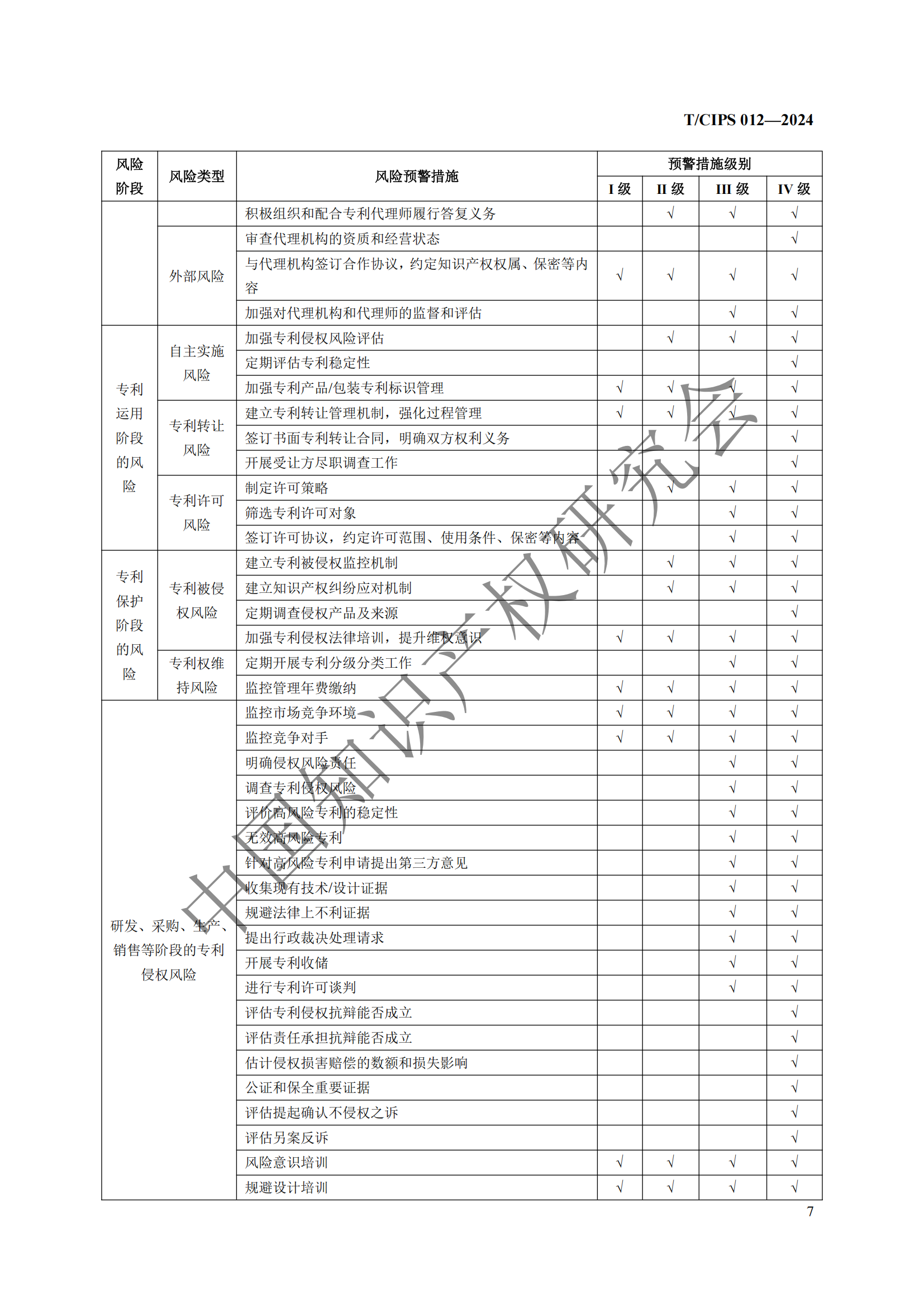 團(tuán)體標(biāo)準(zhǔn)《專利風(fēng)險(xiǎn)預(yù)警工作規(guī)范》全文發(fā)布！