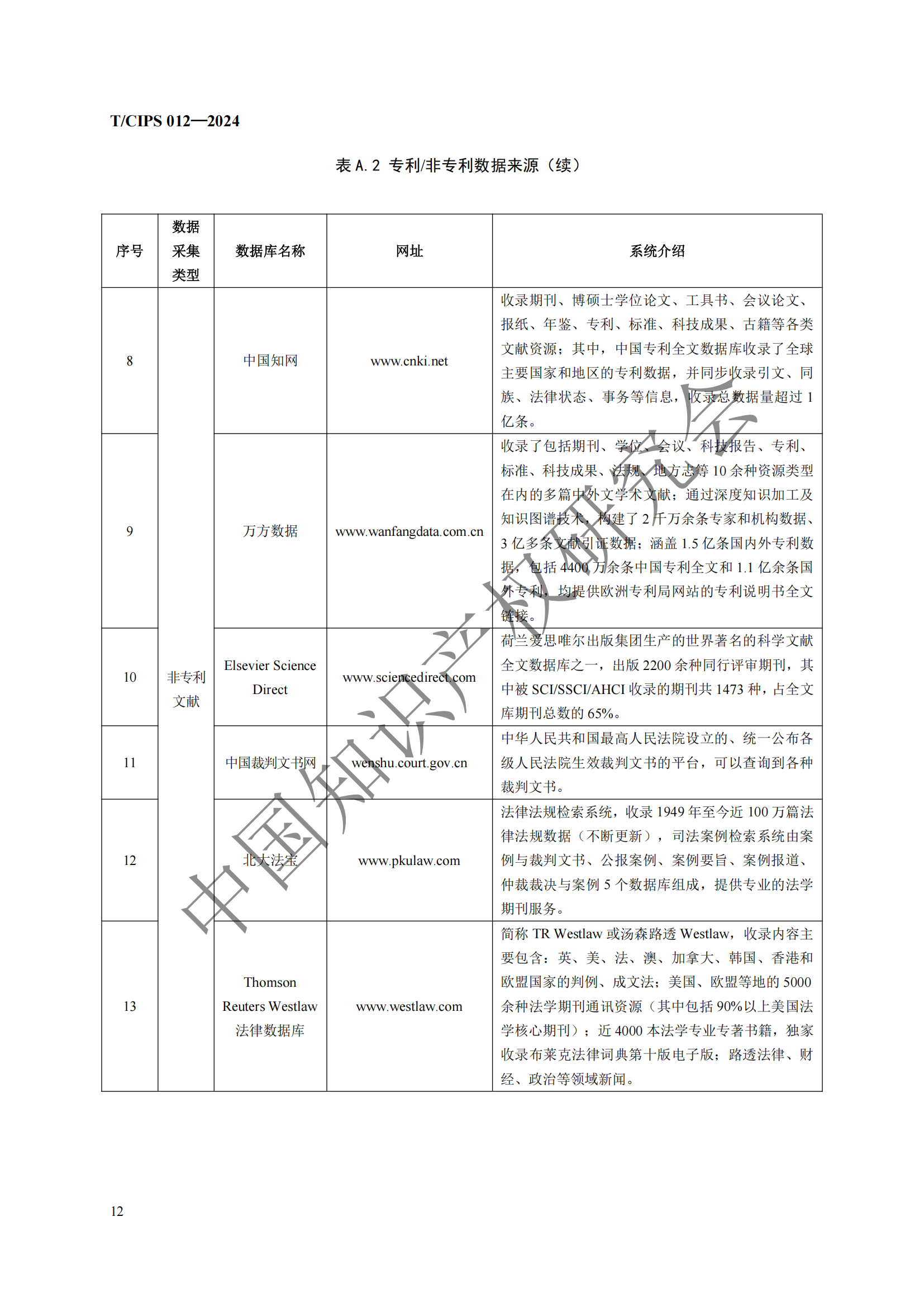 團(tuán)體標(biāo)準(zhǔn)《專利風(fēng)險(xiǎn)預(yù)警工作規(guī)范》全文發(fā)布！