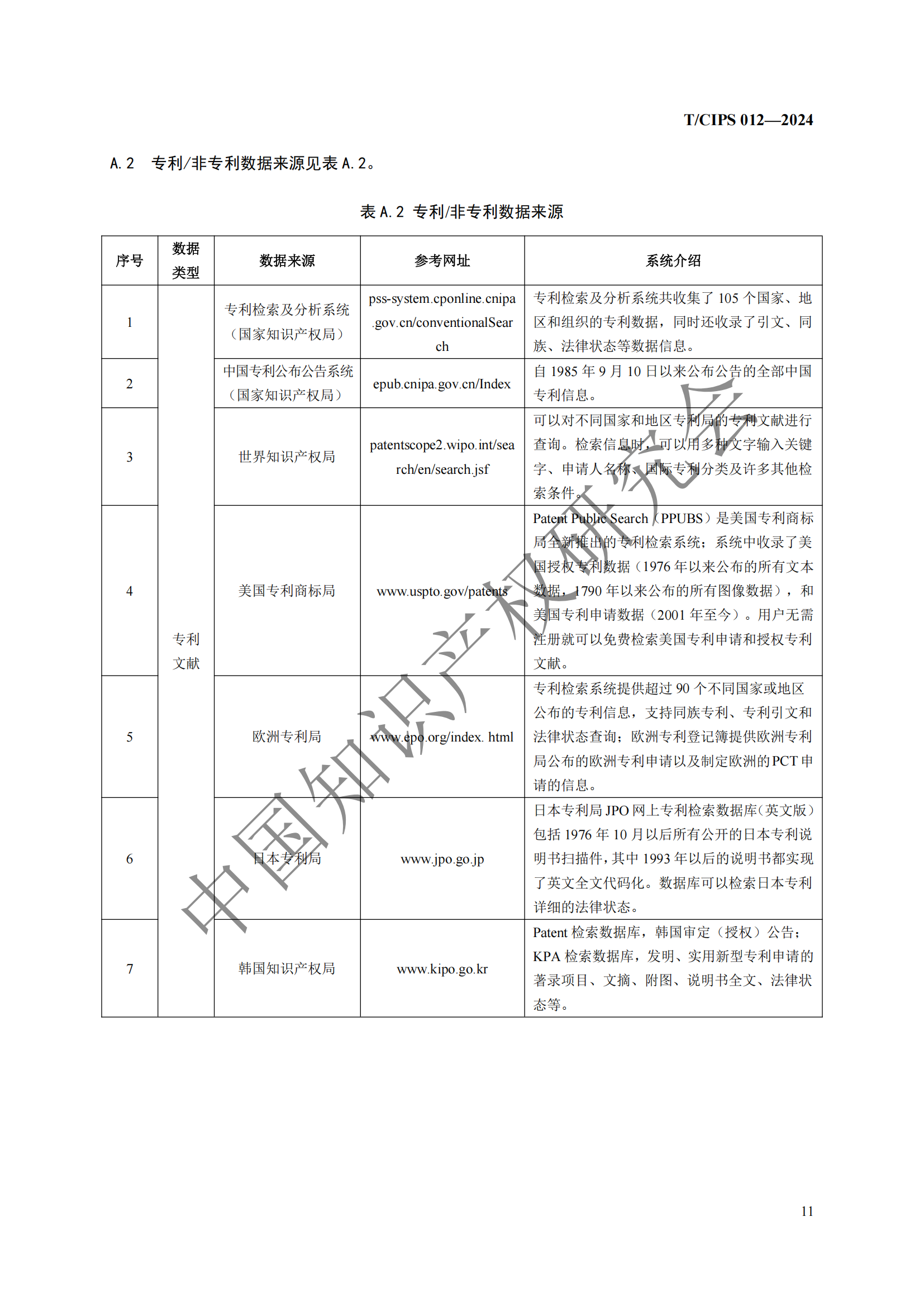 團(tuán)體標(biāo)準(zhǔn)《專利風(fēng)險(xiǎn)預(yù)警工作規(guī)范》全文發(fā)布！